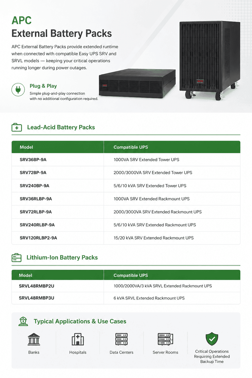 APC External Battery Packs for Easy UPS SRV and SRVL Series